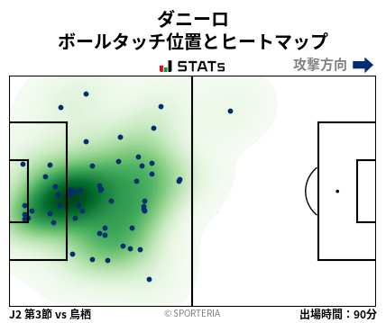 ヒートマップ - ダニーロ