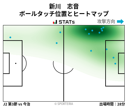 ヒートマップ - 新川　志音