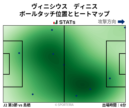 ヒートマップ - ヴィニシウス　ディニス