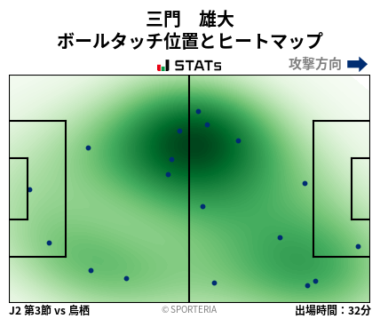 ヒートマップ - 三門　雄大