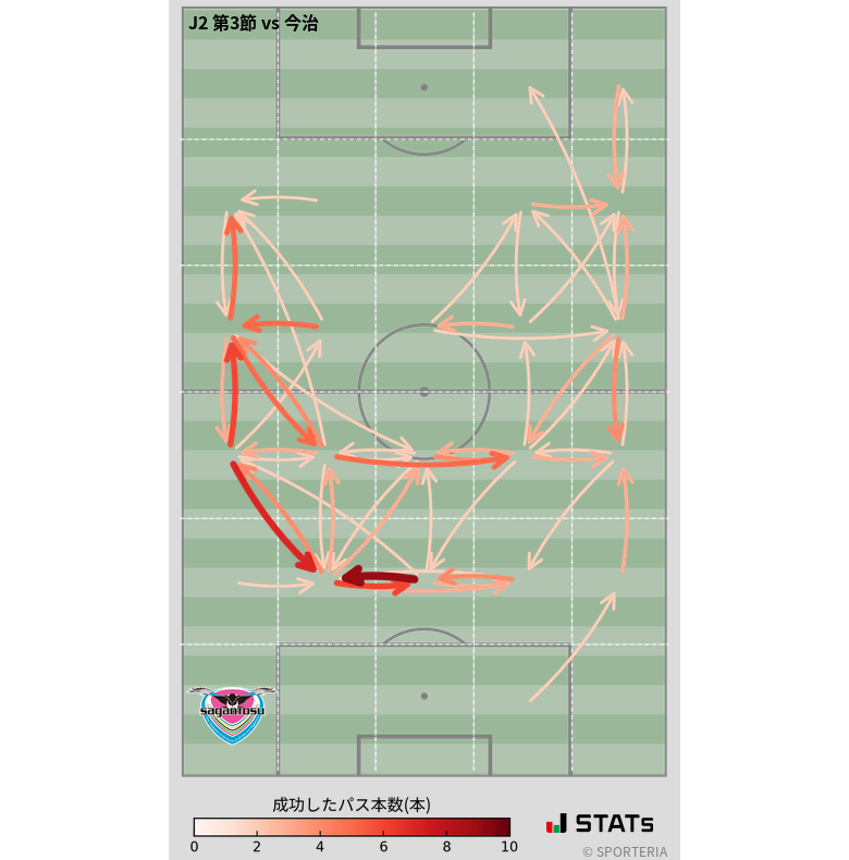 エリア間パス図