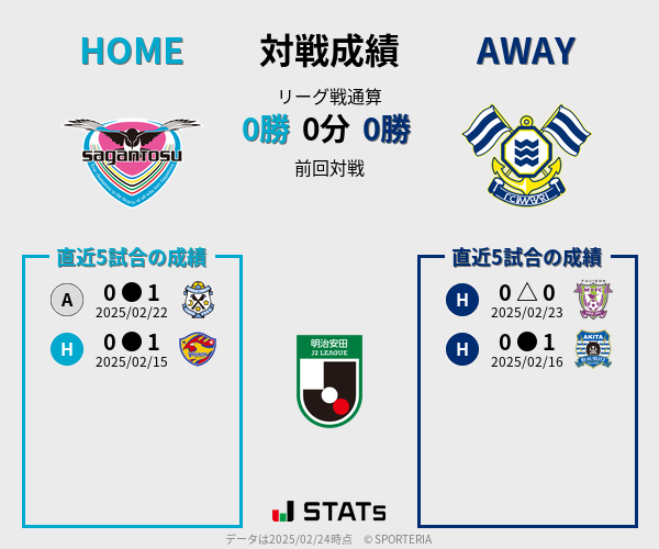 前節までの対戦成績