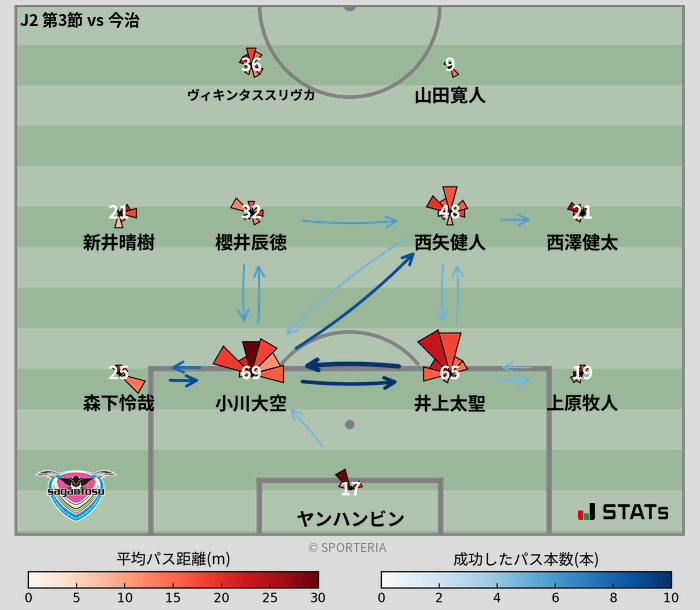 パスソナー・パスネットワーク