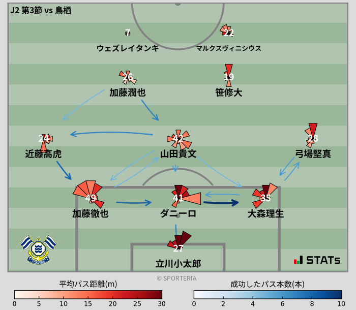 パスソナー・パスネットワーク
