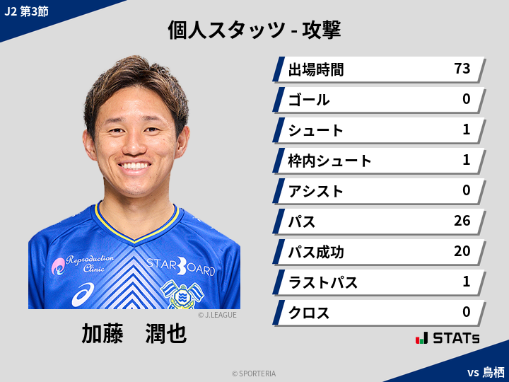 攻撃スタッツ - 加藤　潤也
