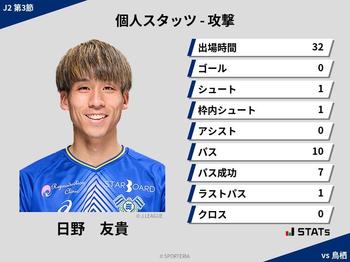 攻撃スタッツ - 日野　友貴