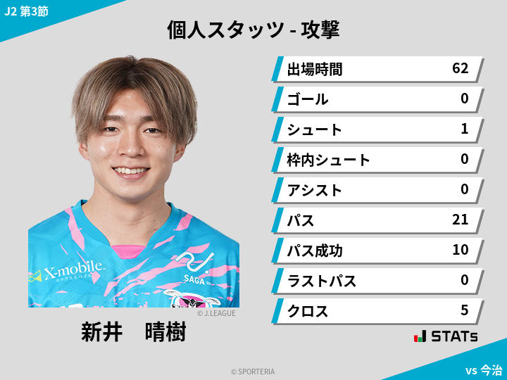 攻撃スタッツ - 新井　晴樹