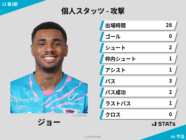 攻撃スタッツ - ジョー