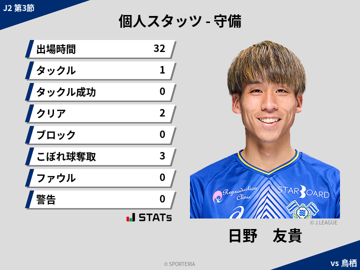 守備スタッツ - 日野　友貴