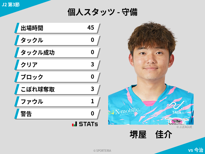 守備スタッツ - 堺屋　佳介