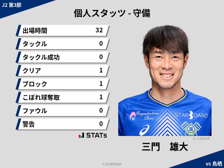 守備スタッツ - 三門　雄大