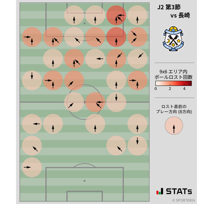 ボールロスト位置