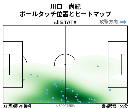 ヒートマップ - 川口　尚紀