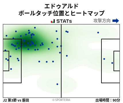 ヒートマップ - エドゥアルド