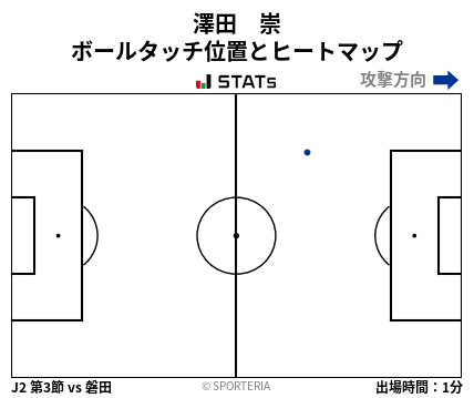 ヒートマップ - 澤田　崇