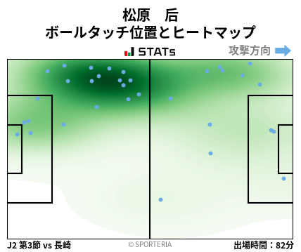 ヒートマップ - 松原　后