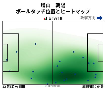 ヒートマップ - 増山　朝陽
