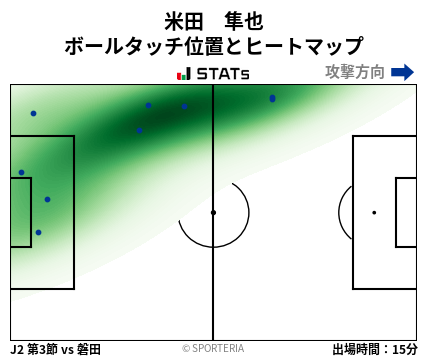 ヒートマップ - 米田　隼也