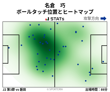 ヒートマップ - 名倉　巧