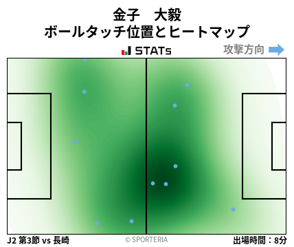 ヒートマップ - 金子　大毅