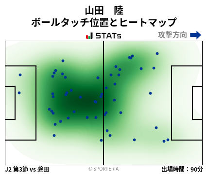 ヒートマップ - 山田　陸