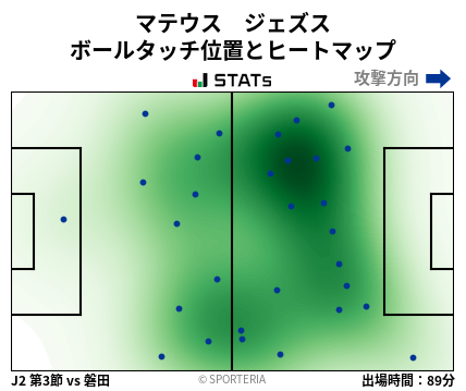 ヒートマップ - マテウス　ジェズス