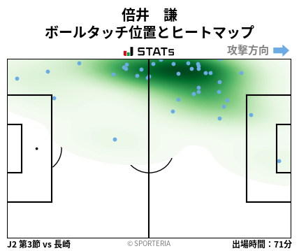 ヒートマップ - 倍井　謙