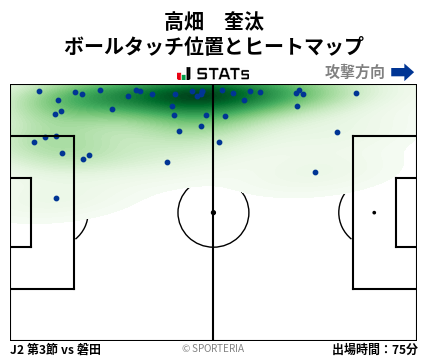ヒートマップ - 高畑　奎汰