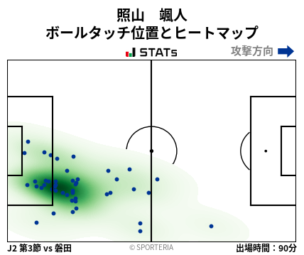 ヒートマップ - 照山　颯人