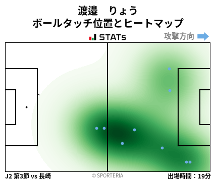 ヒートマップ - 渡邉　りょう