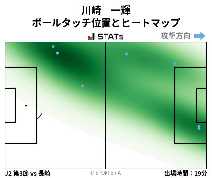 ヒートマップ - 川崎　一輝