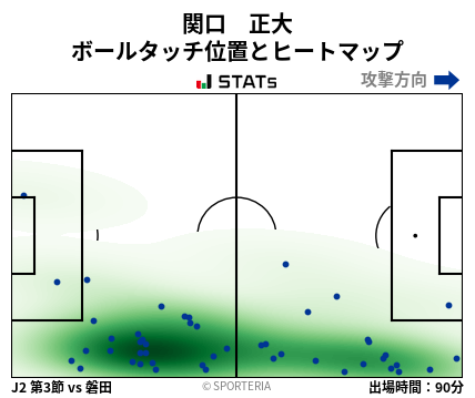 ヒートマップ - 関口　正大