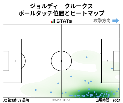 ヒートマップ - ジョルディ　クルークス
