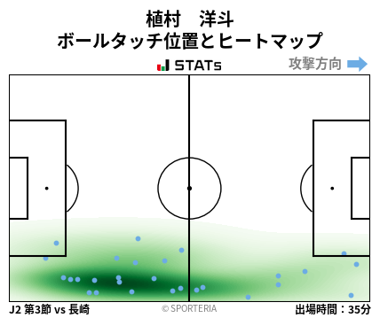 ヒートマップ - 植村　洋斗