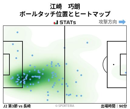 ヒートマップ - 江崎　巧朗