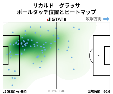ヒートマップ - リカルド　グラッサ