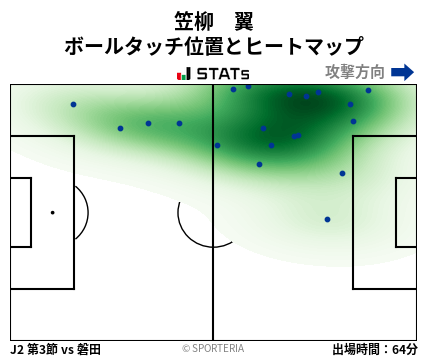 ヒートマップ - 笠柳　翼