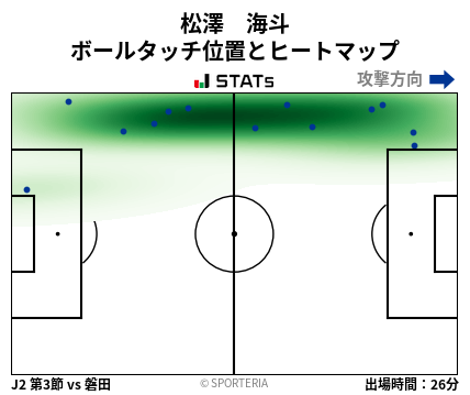 ヒートマップ - 松澤　海斗