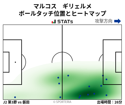 ヒートマップ - マルコス　ギリェルメ