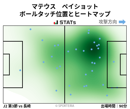 ヒートマップ - マテウス　ペイショット