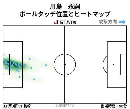 ヒートマップ - 川島　永嗣