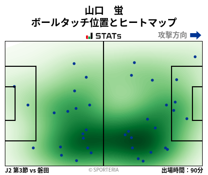ヒートマップ - 山口　蛍