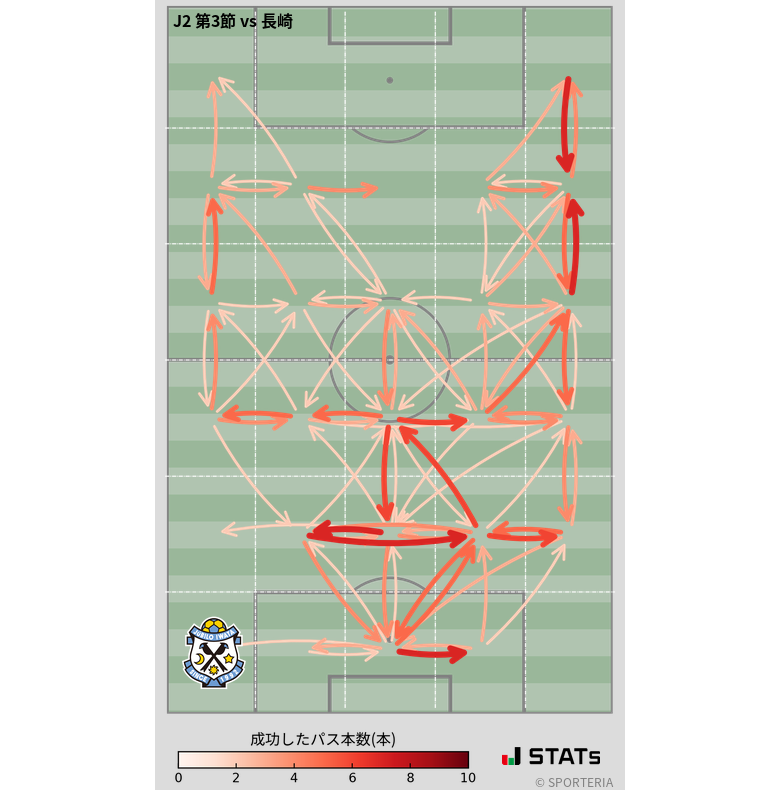 エリア間パス図