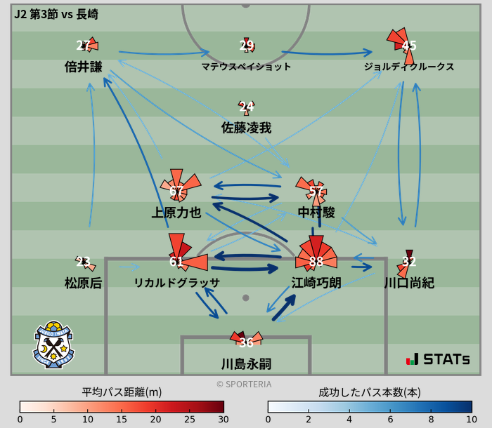 パスソナー・パスネットワーク