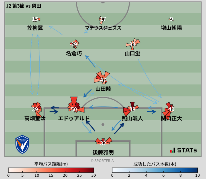 パスソナー・パスネットワーク