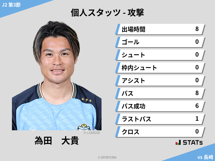 攻撃スタッツ - 為田　大貴