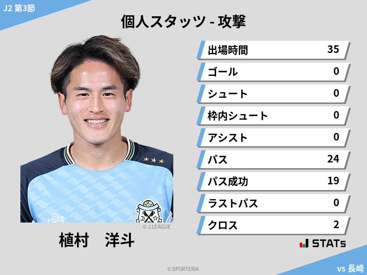 攻撃スタッツ - 植村　洋斗