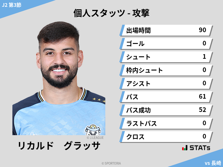 攻撃スタッツ - リカルド　グラッサ