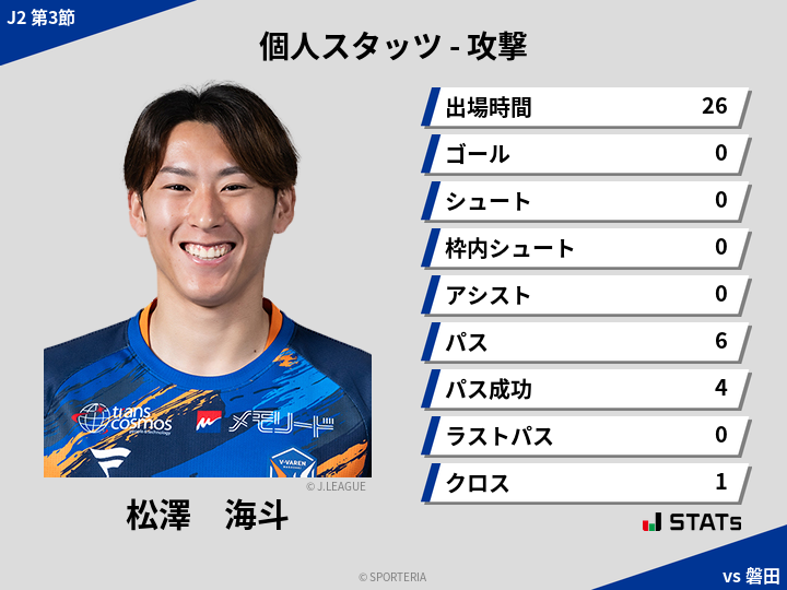 攻撃スタッツ - 松澤　海斗