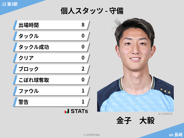 守備スタッツ - 金子　大毅
